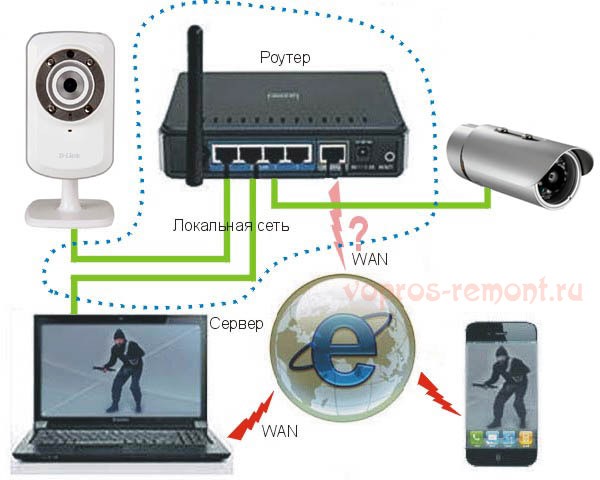 Комплект видеонаблюдения на 4 wifi поворотные камеры 3Mpx